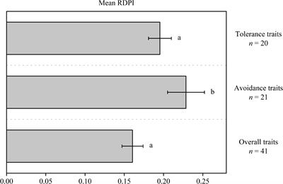 Effects of drought hardening on the carbohydrate dynamics of Quercus acutissima seedlings under successional drought